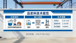 曹妃甸本地工厂讲解：说一遍公路压浆料和铁路压浆料的区别