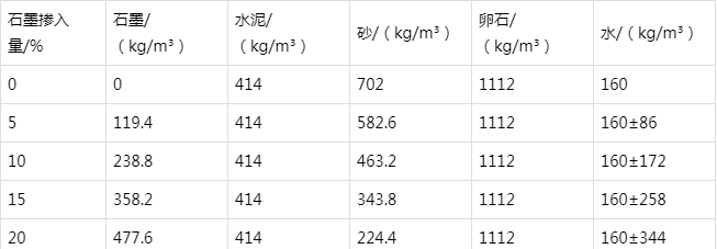 曹妃甸防静电水泥砂浆怎么做(附配比及施工方法)